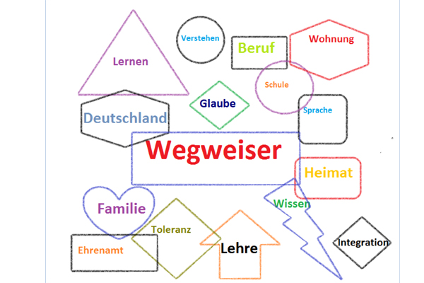 Ausschnitt der Titelseite des Merkblatts Praktische Hinweise für Ehrenamtliche in der Asylbetreuung