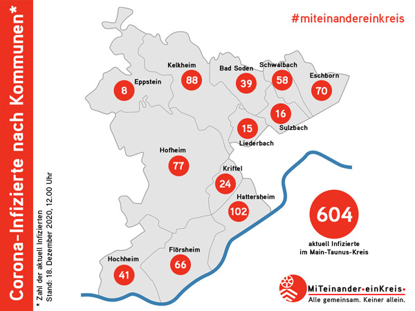 eine Kreiskarte mit Zahlen