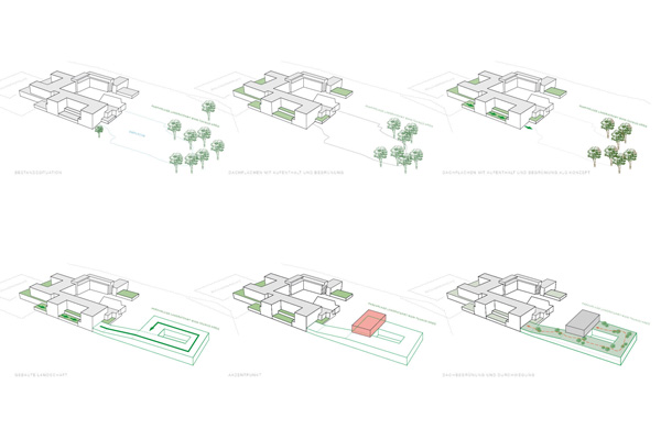 Visualisierung des Erweiterungsgebäudes mit Durchwegung und Dachbegrünung