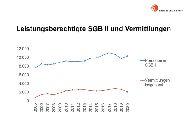 eine Graphik mit zwei Linien